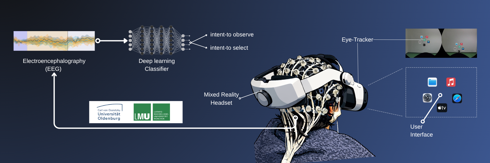 NeurodaptiXR system prototype
